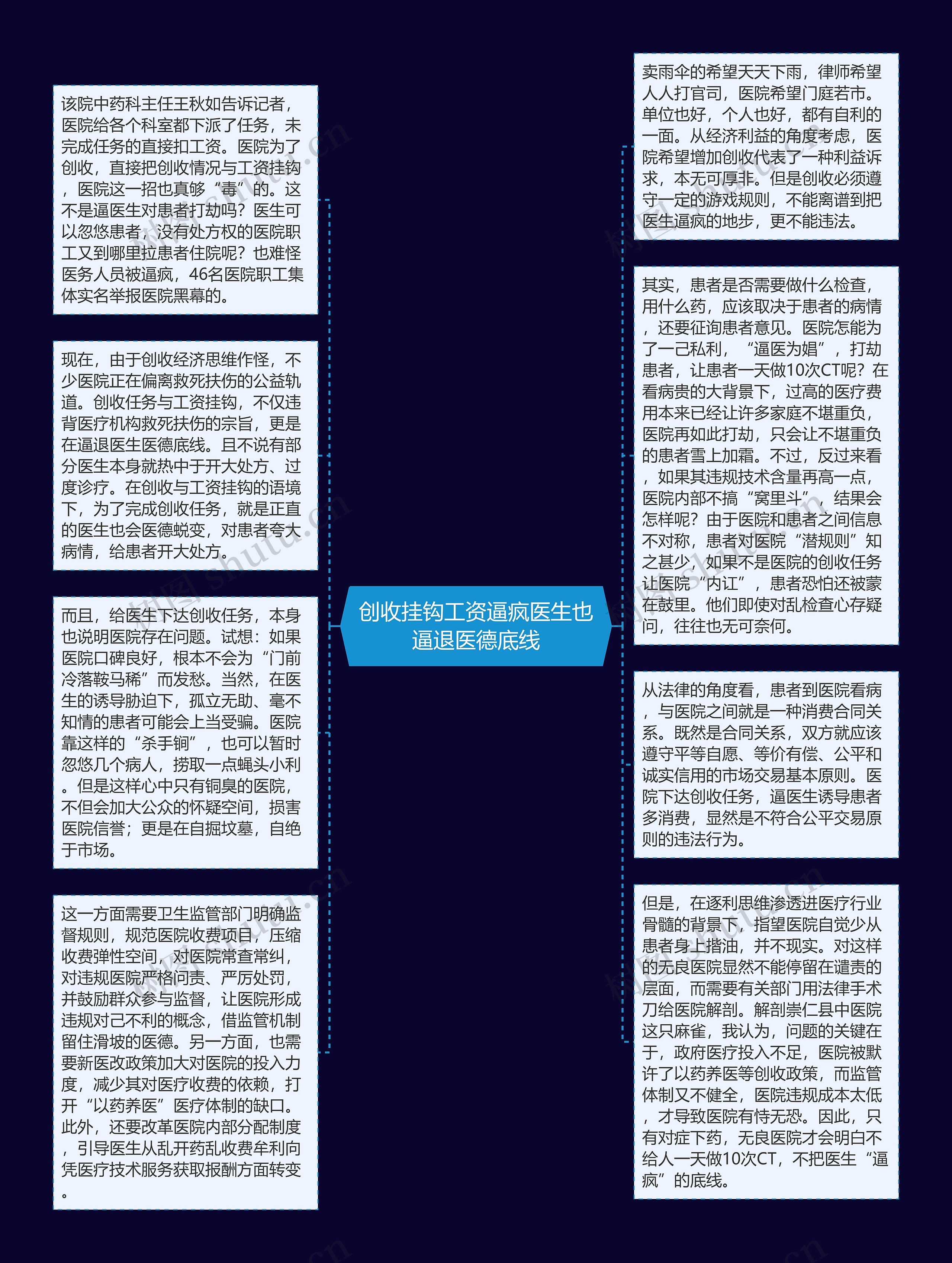 创收挂钩工资逼疯医生也逼退医德底线