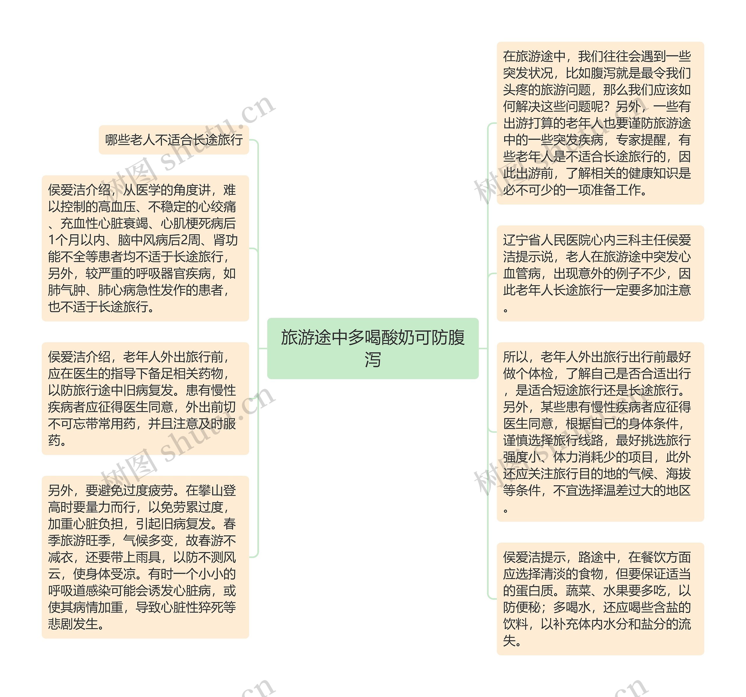 旅游途中多喝酸奶可防腹泻思维导图