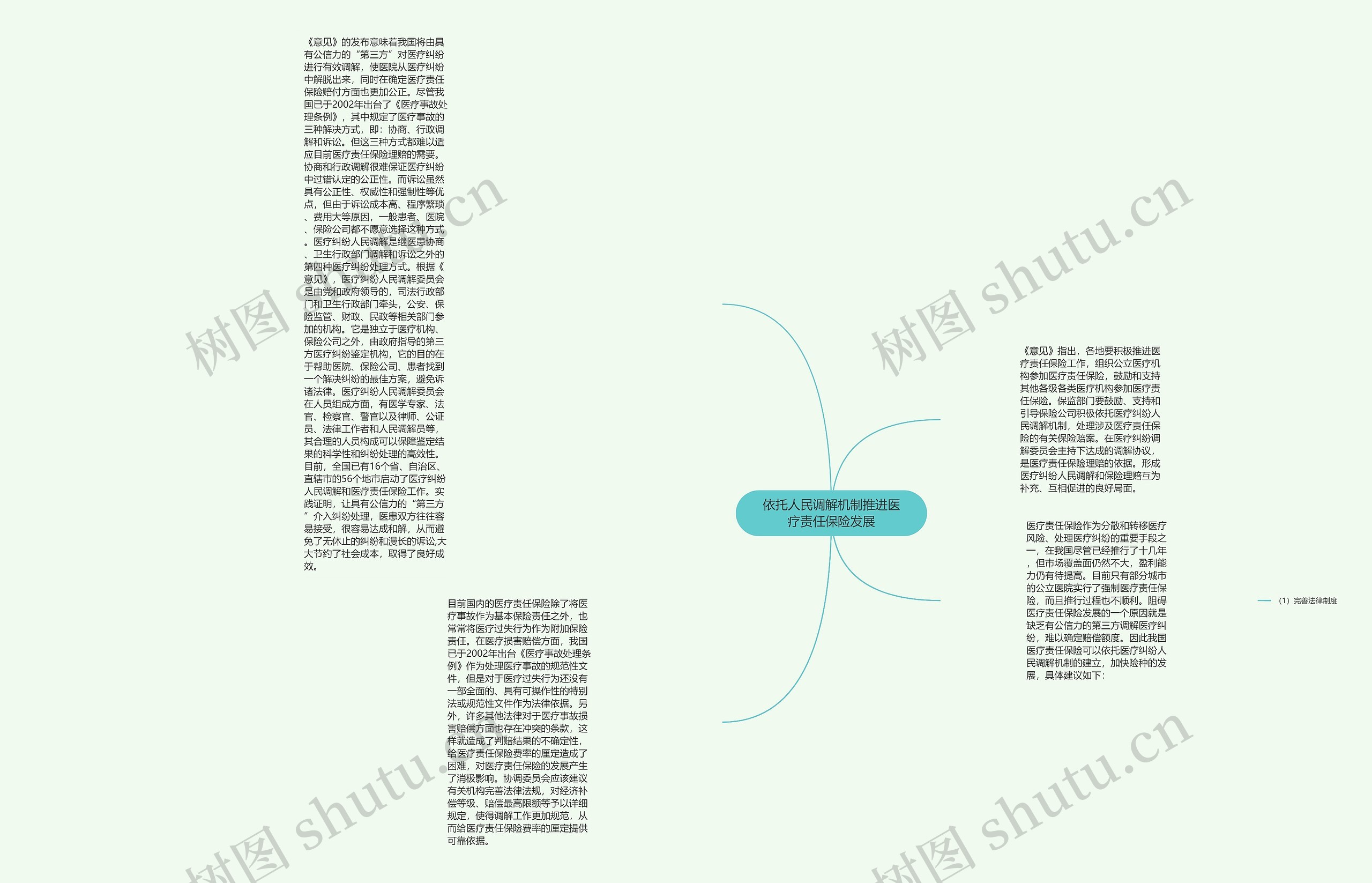 依托人民调解机制推进医疗责任保险发展思维导图