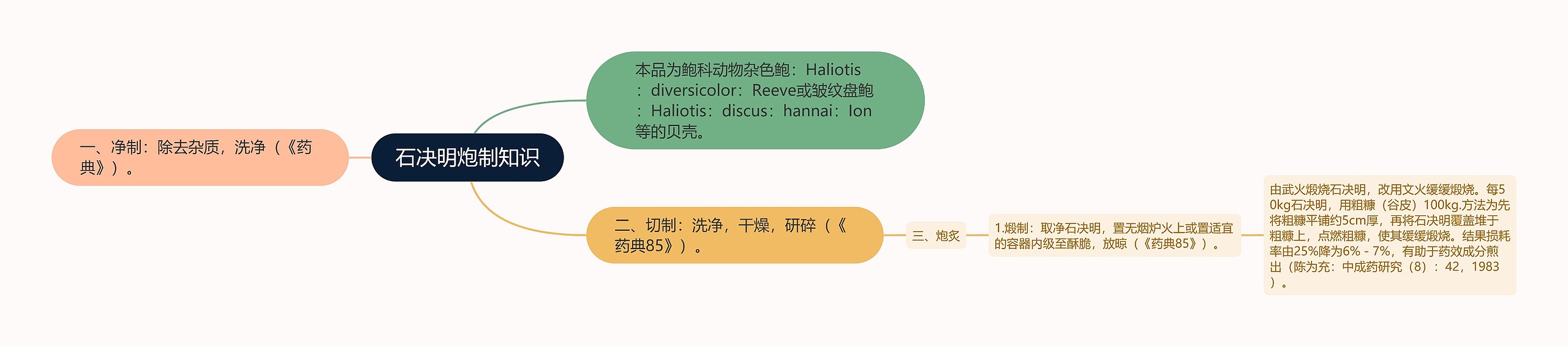 石决明炮制知识 石决明炮制知识