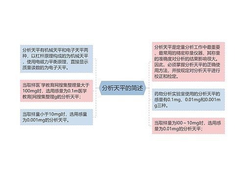 分析天平的简述