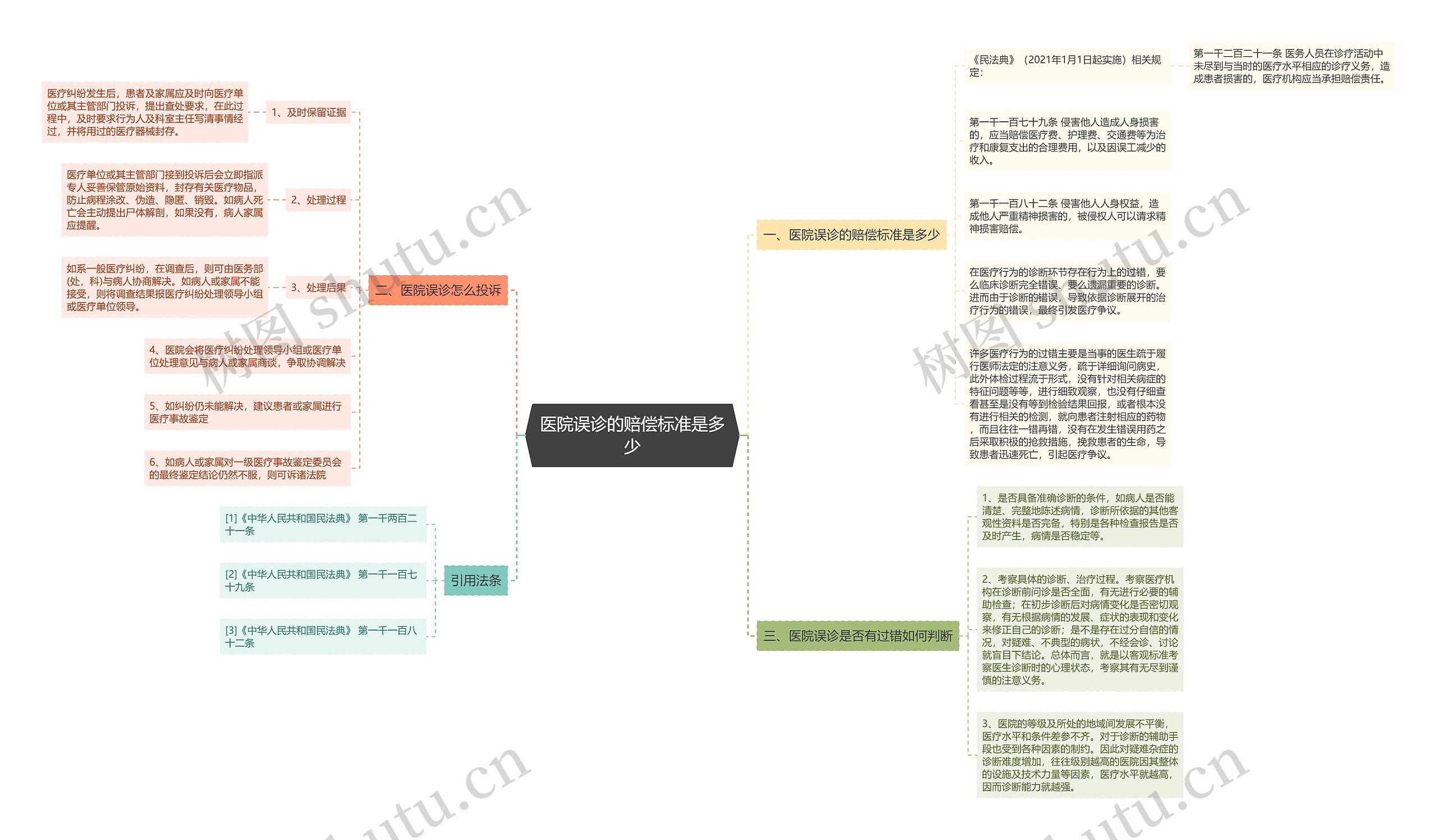 医院误诊的赔偿标准是多少 医院误诊的赔偿标准是多少