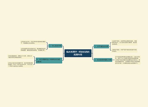 临床药理学--钙拮抗药的药理作用