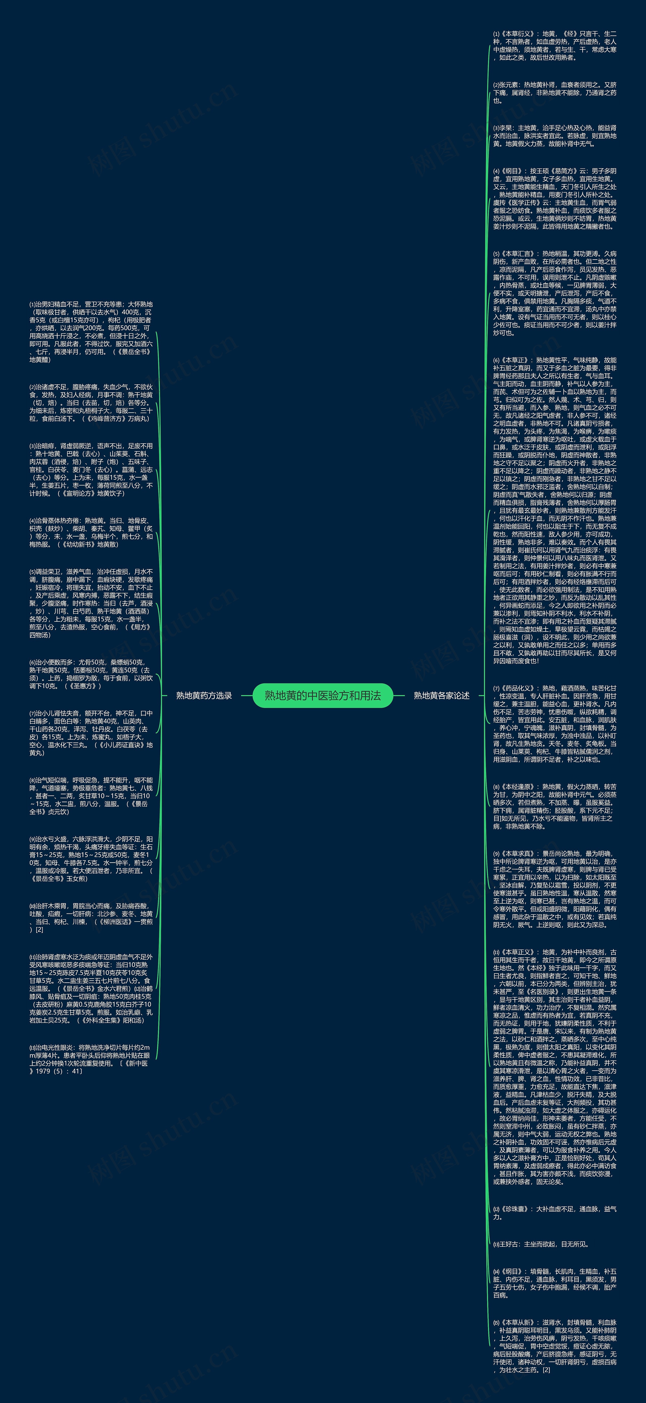 熟地黄的中医验方和用法思维导图