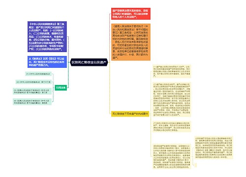 区别死亡赔偿金以及遗产