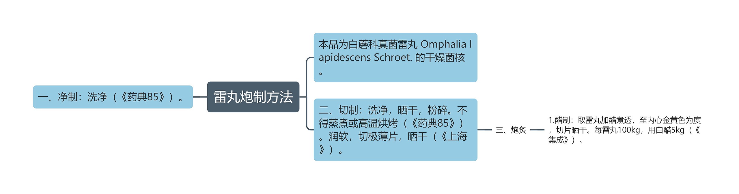 雷丸炮制方法思维导图