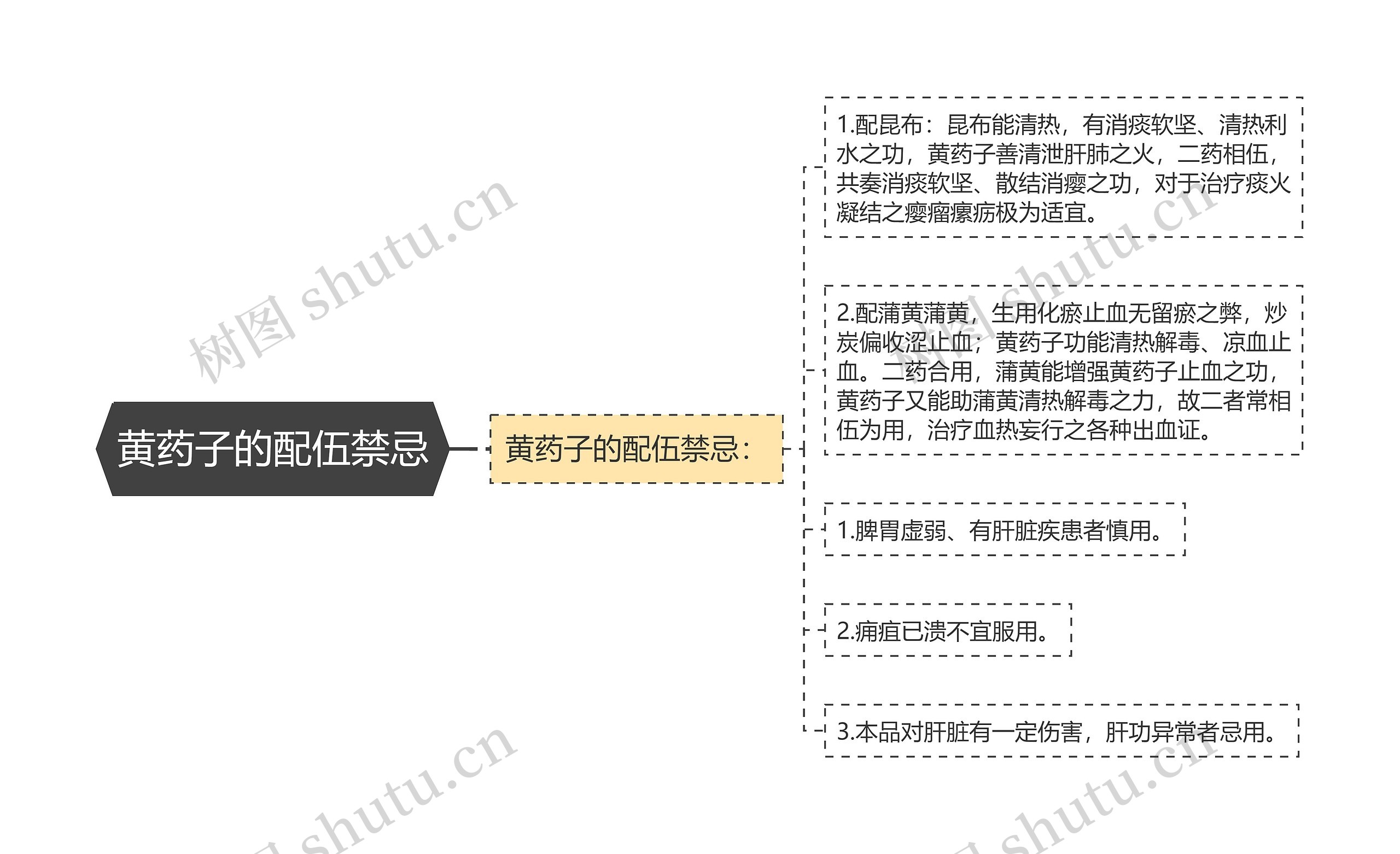 黄药子的配伍禁忌 黄药子的配伍禁忌