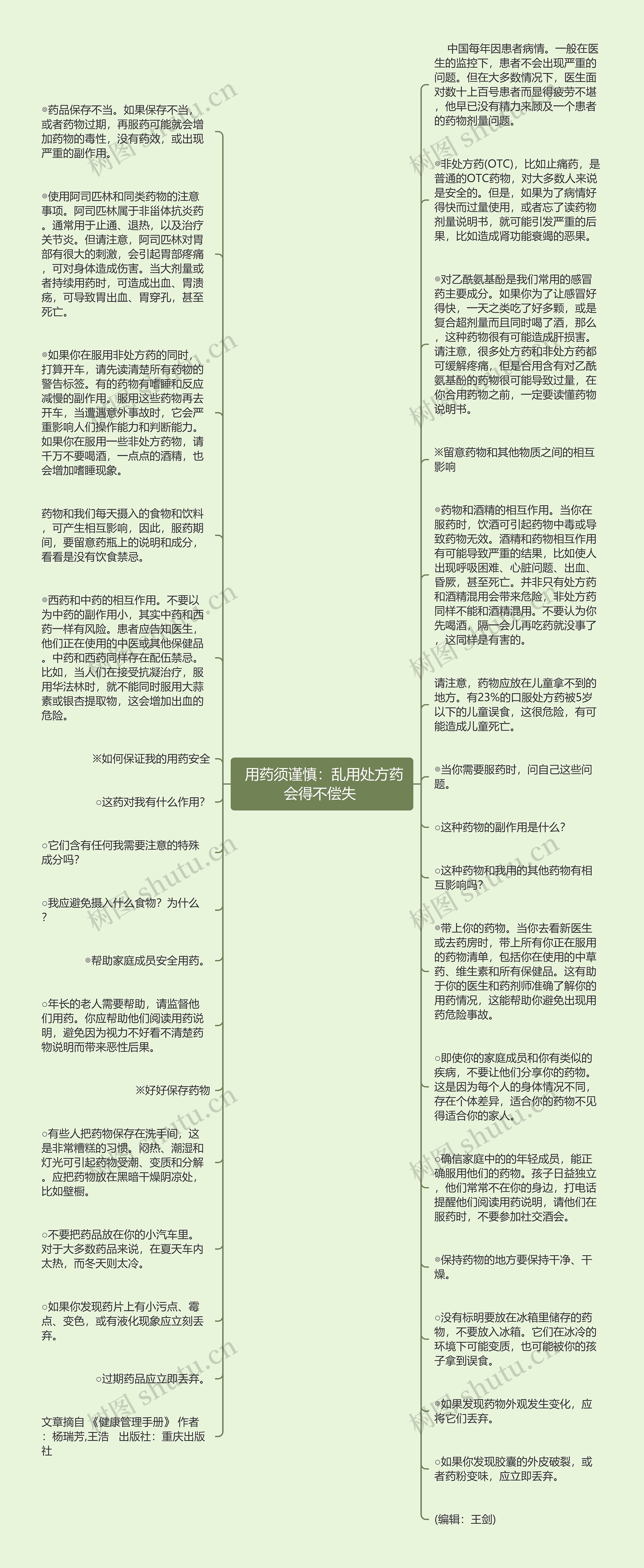  用药须谨慎：乱用处方药会得不偿失 思维导图