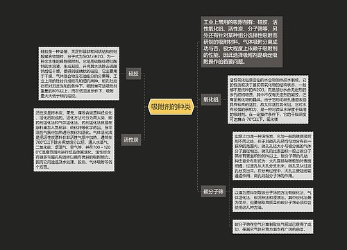 吸附剂的种类