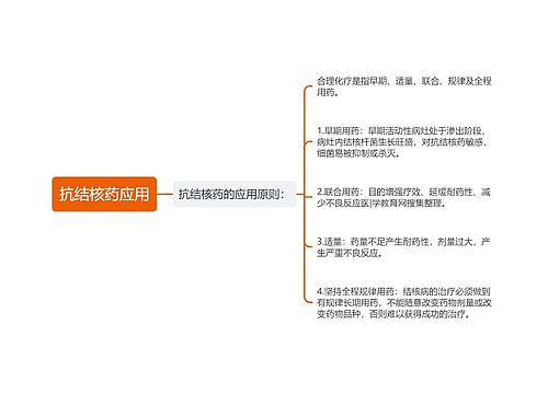 抗结核药应用