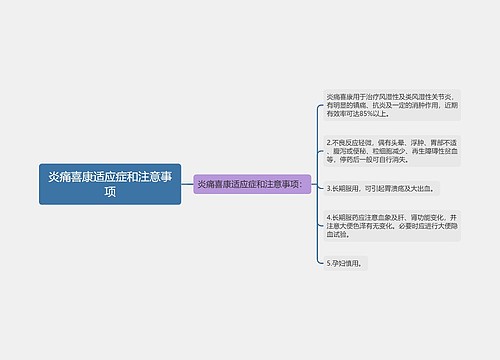 炎痛喜康适应症和注意事项