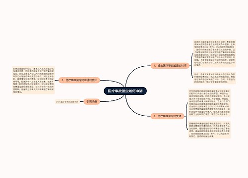 医疗事故鉴定如何申请