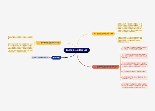 医疗鉴定一般要多少钱