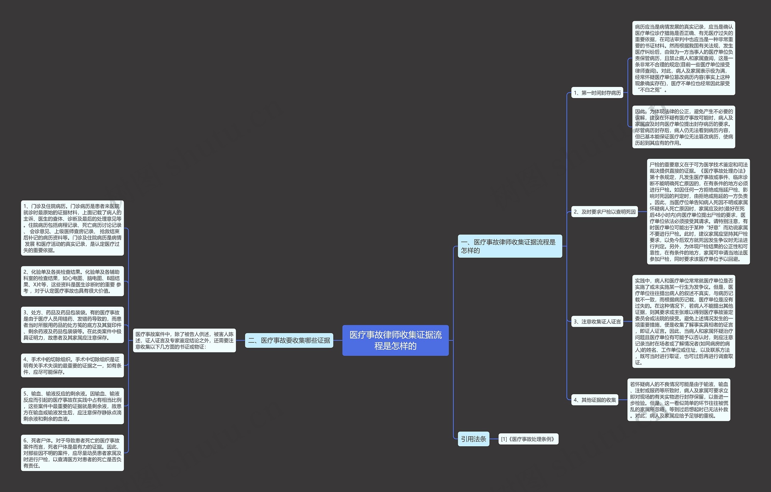 医疗事故律师收集证据流程是怎样的 医疗事故律师收集证据流程是怎样的