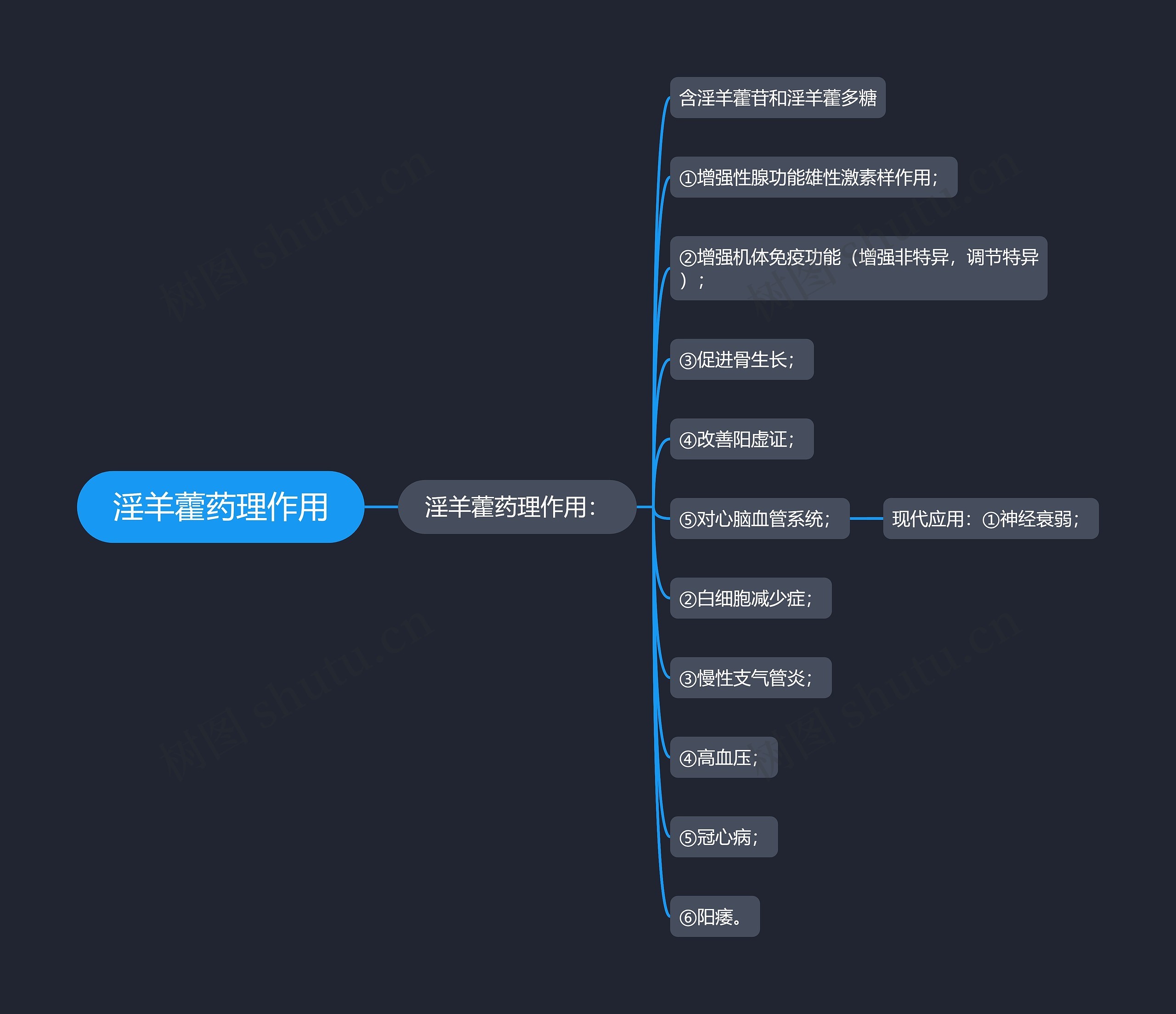 淫羊藿药理作用