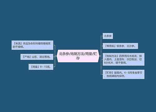 北条参/炮制方法/用量/贮存