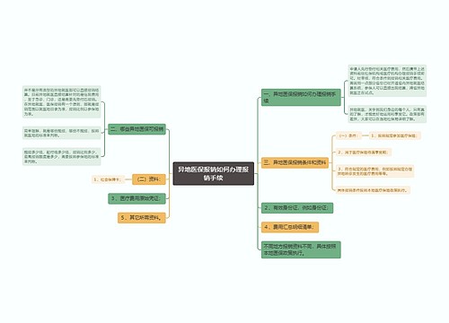 异地医保报销如何办理报销手续