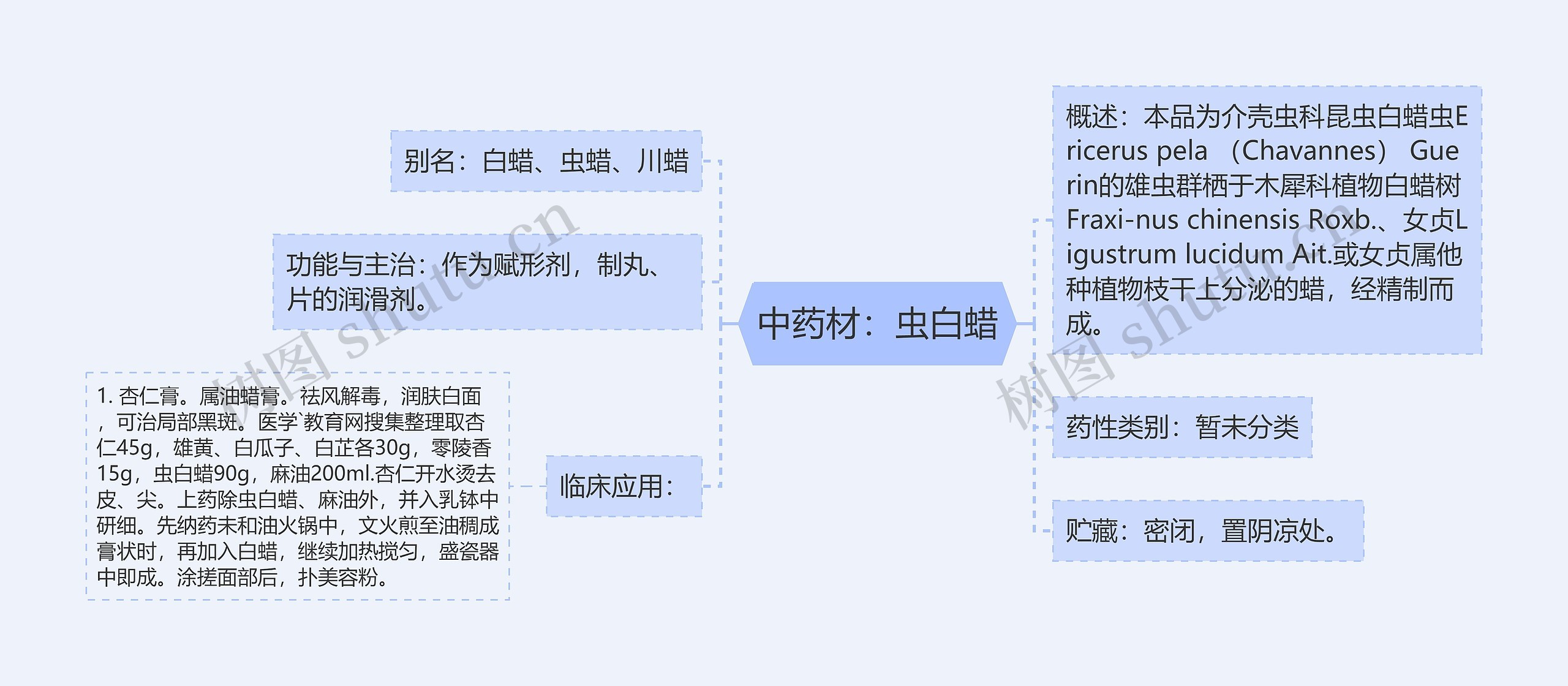 中药材：虫白蜡思维导图