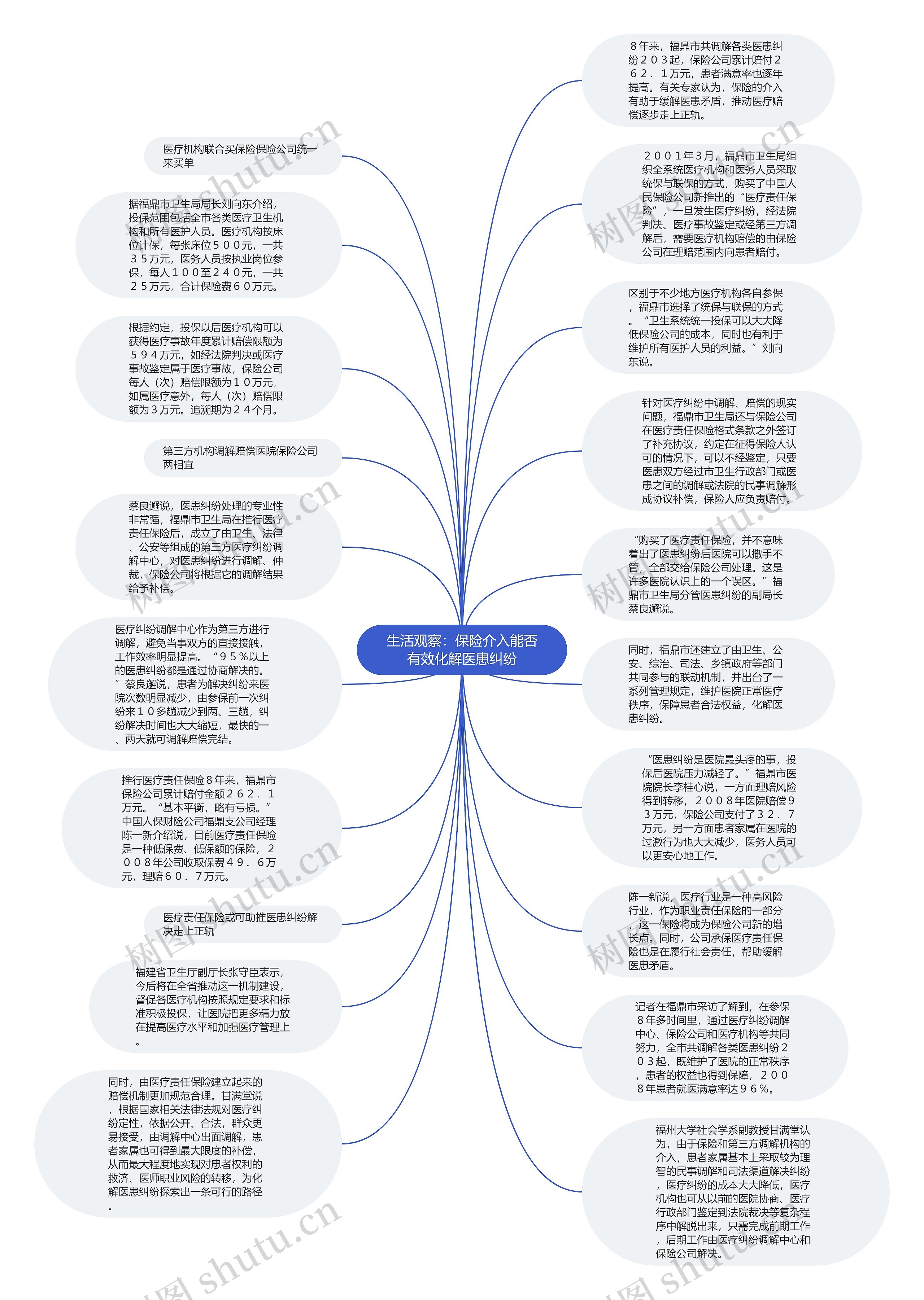 生活观察：保险介入能否有效化解医患纠纷