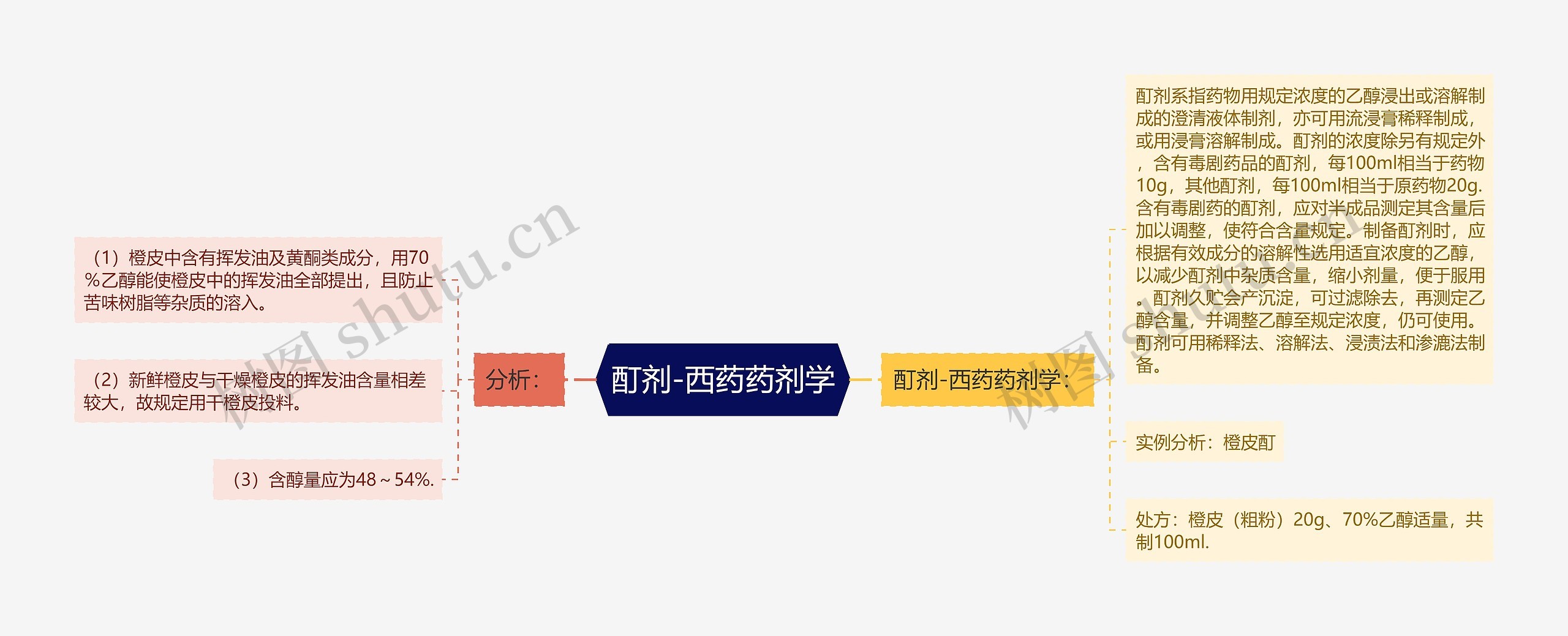 酊剂-西药药剂学 酊剂-西药药剂学