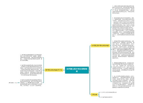 如何建立医疗责任保险制度