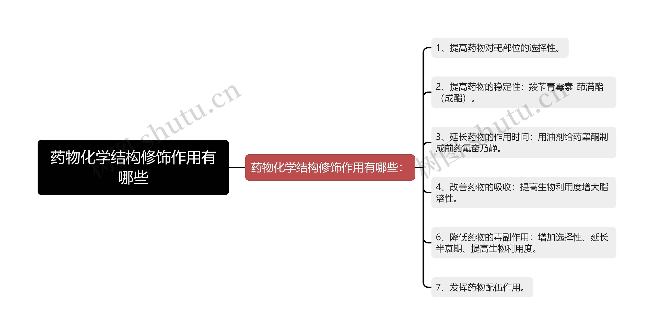 药物化学结构修饰作用有哪些思维导图