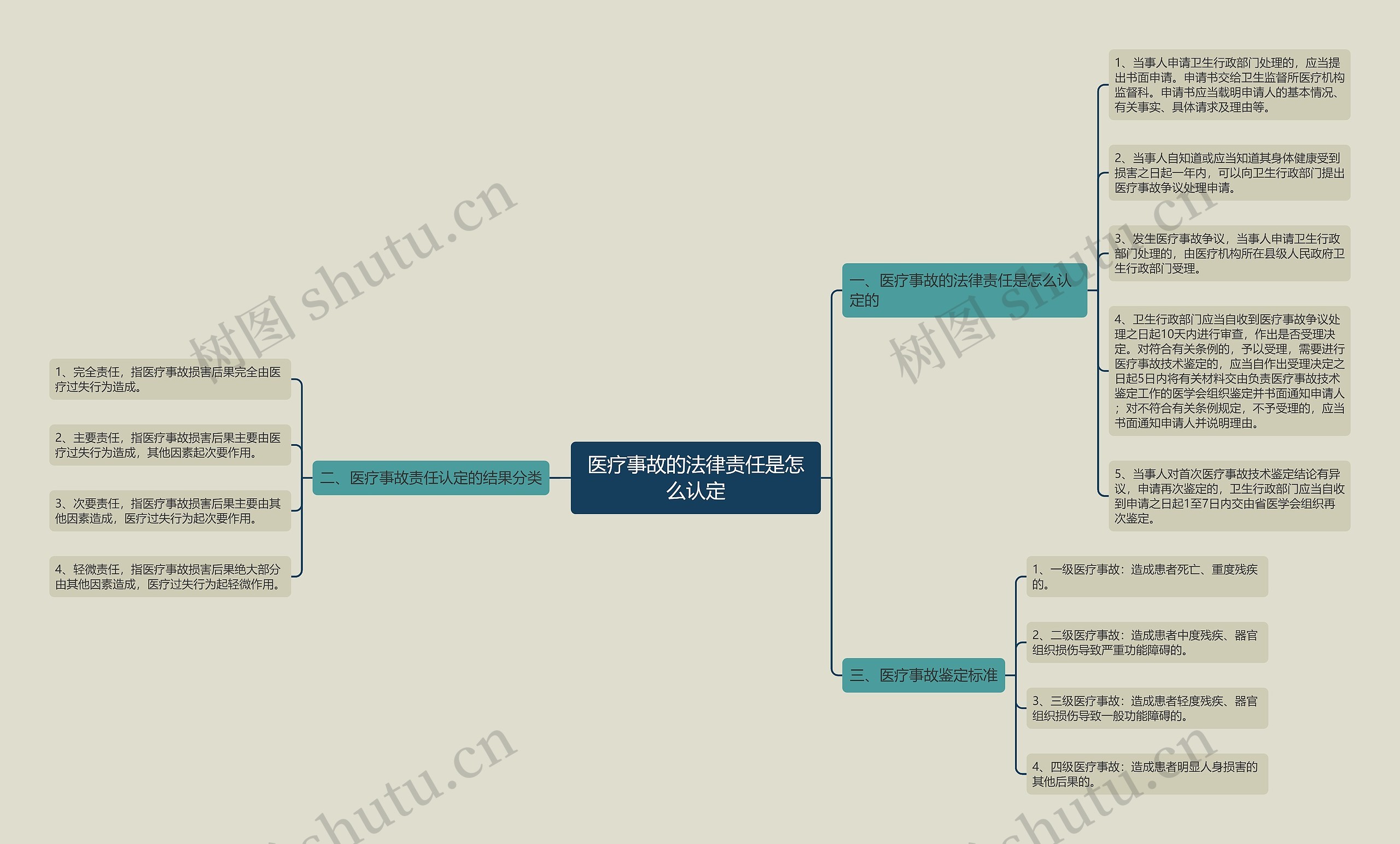 医疗事故的法律责任是怎么认定 医疗事故的法律责任是怎么认定