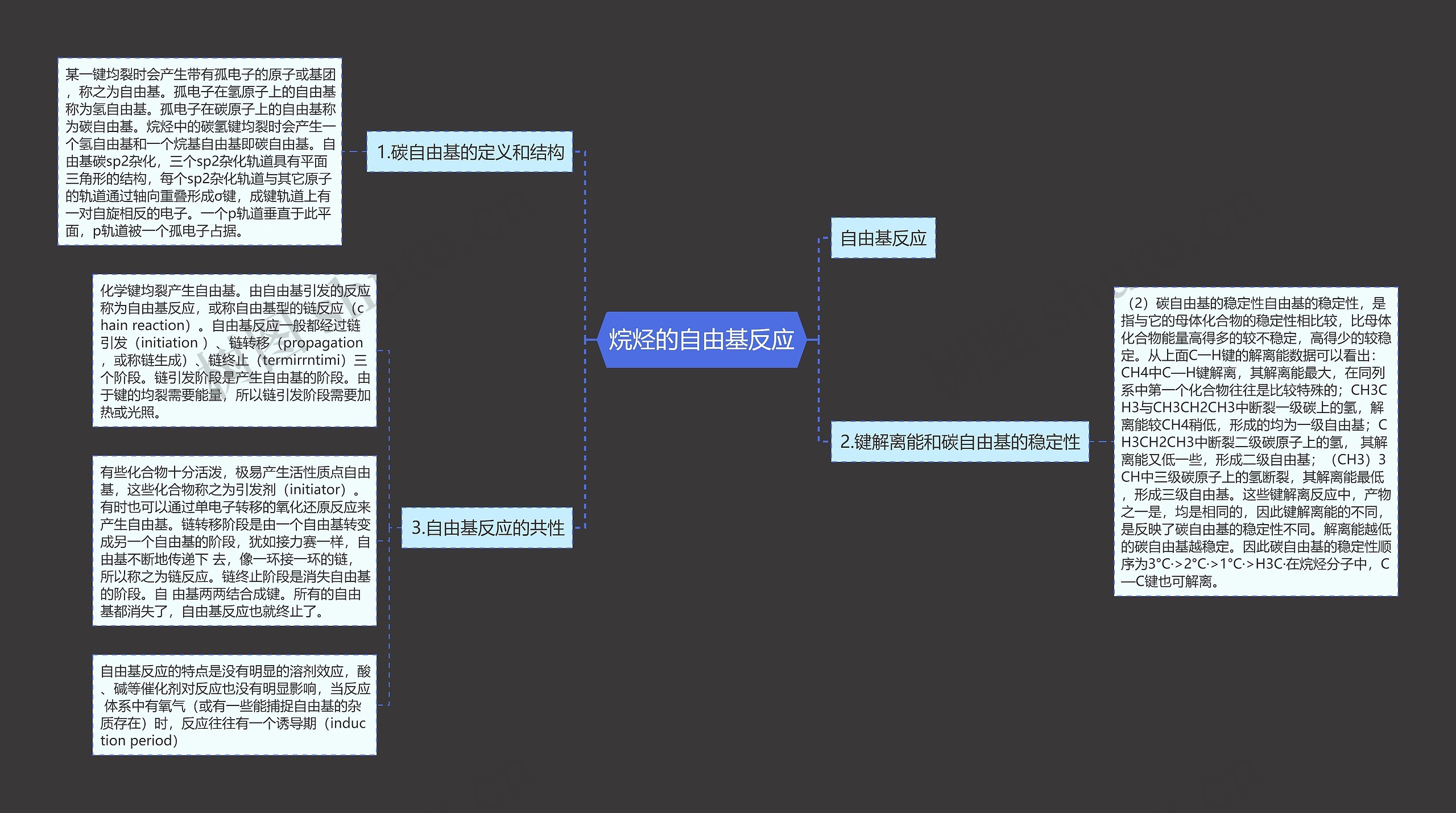 烷烃的自由基反应 烷烃的自由基反应