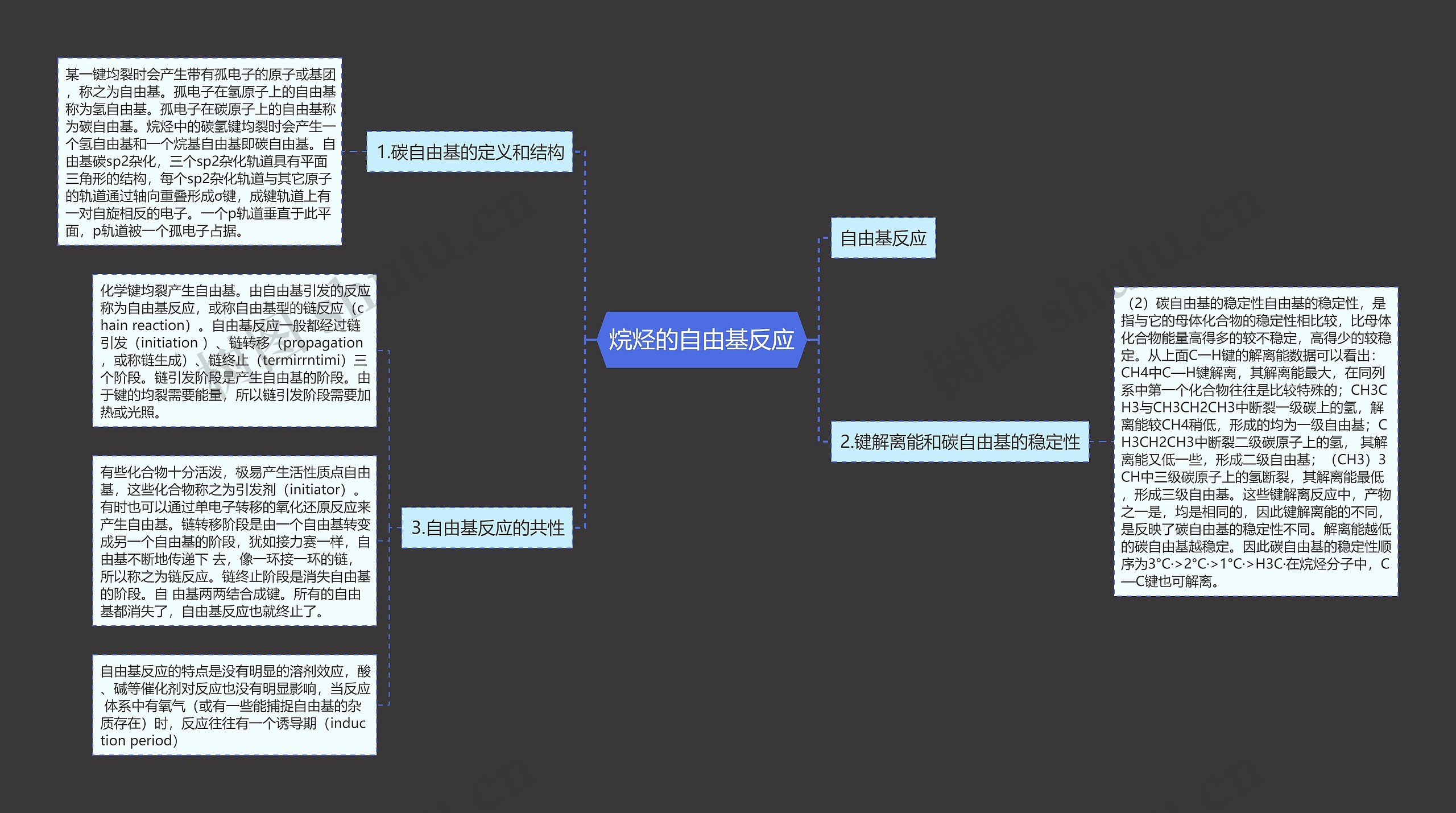 烷烃的自由基反应思维导图