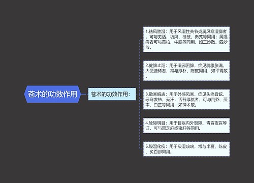 苍术的功效作用思维导图