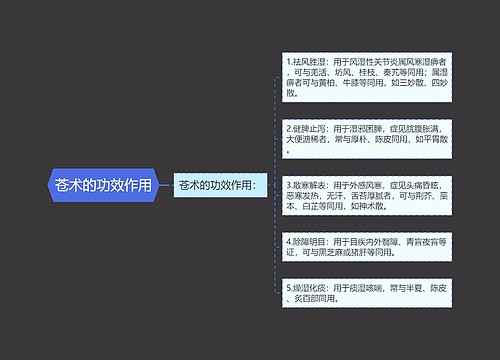 苍术的功效作用思维导图