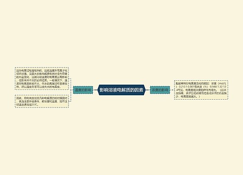 影响溶液电解质的因素