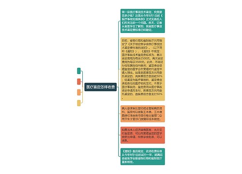 医疗鉴定怎样收费