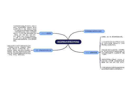 血压的临床表现及并发症