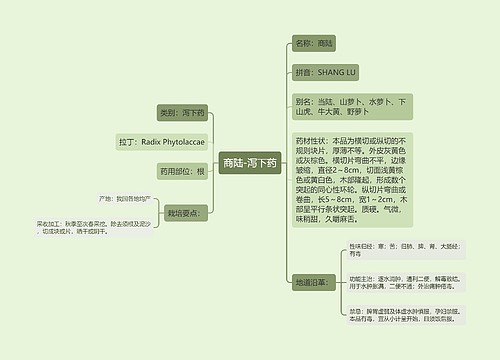 商陆-泻下药思维导图