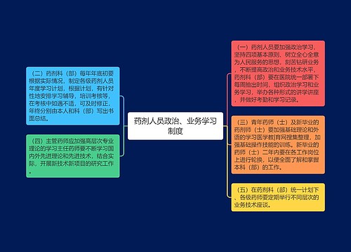 药剂人员政治、业务学习制度