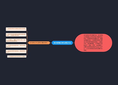 体内药物分析过程|方法