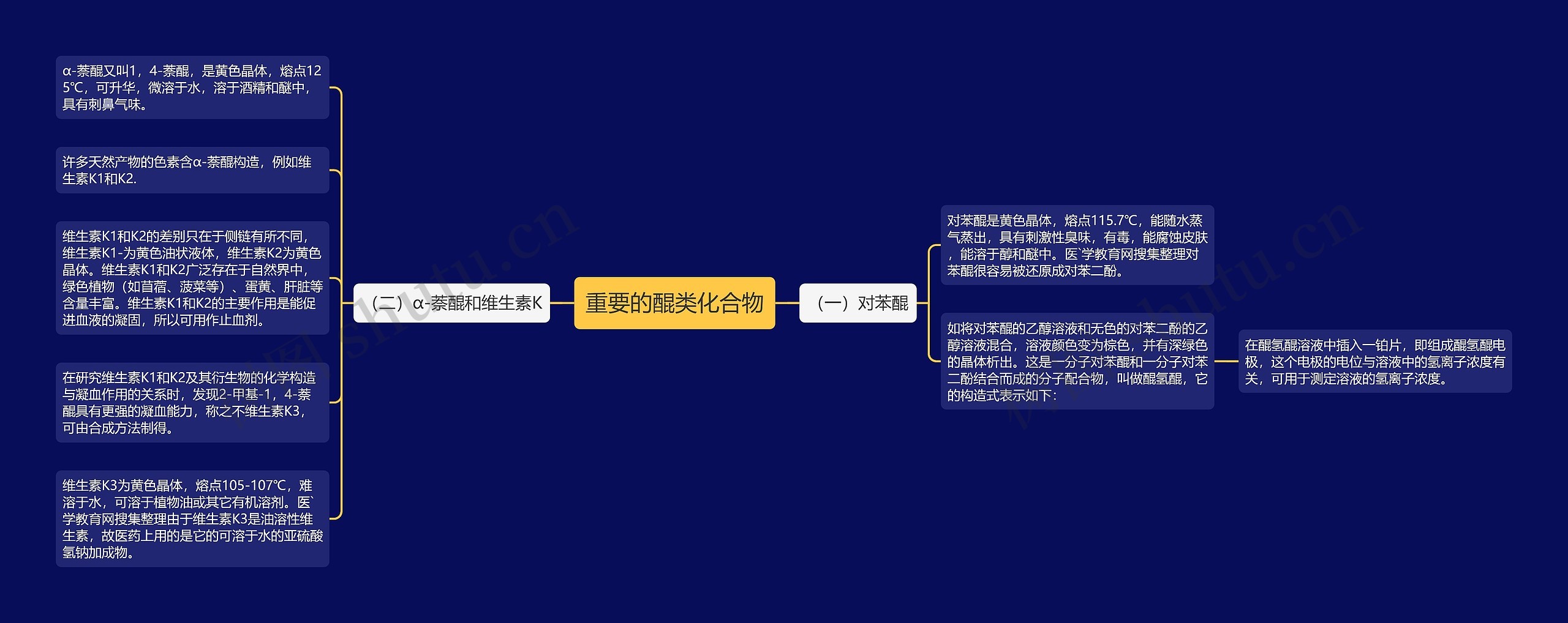 重要的醌类化合物思维导图