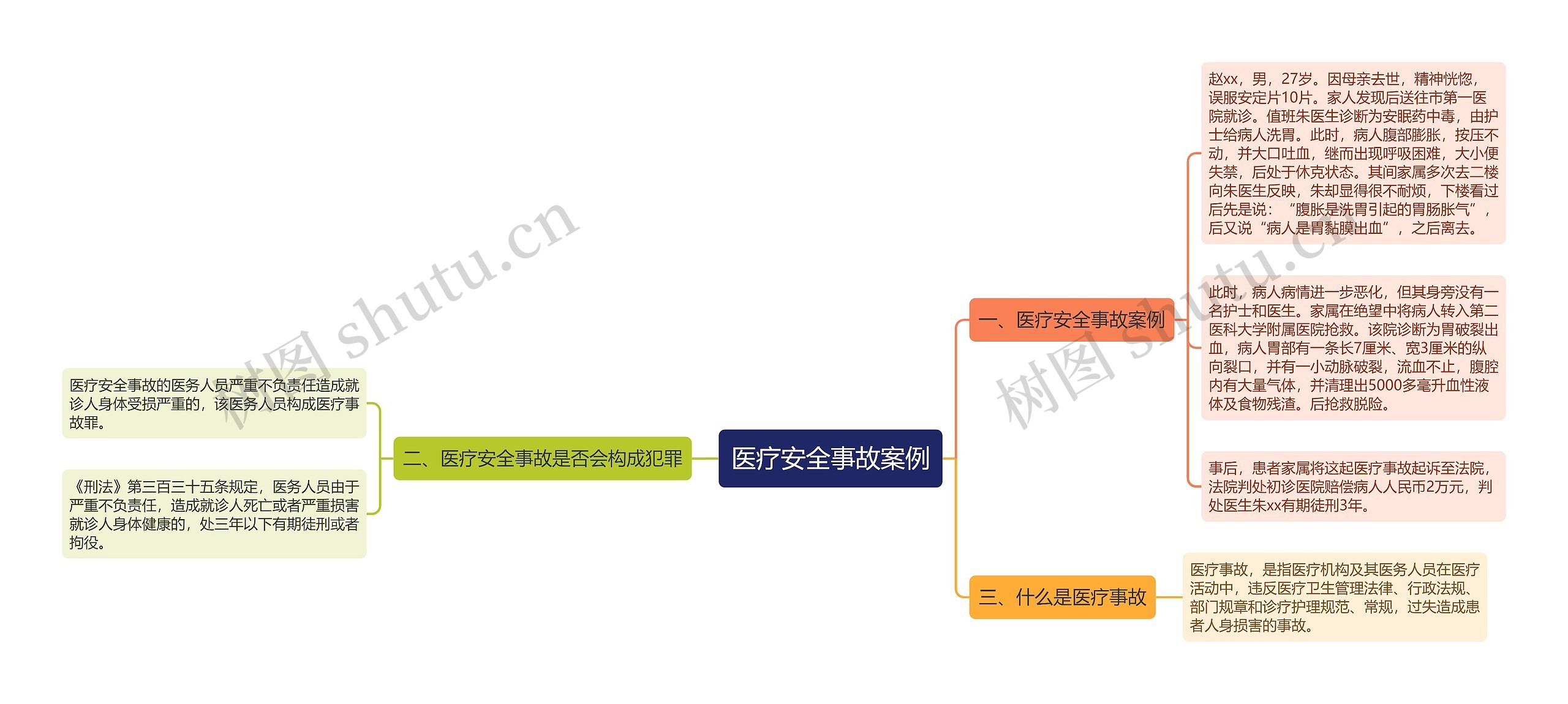 医疗安全事故案例