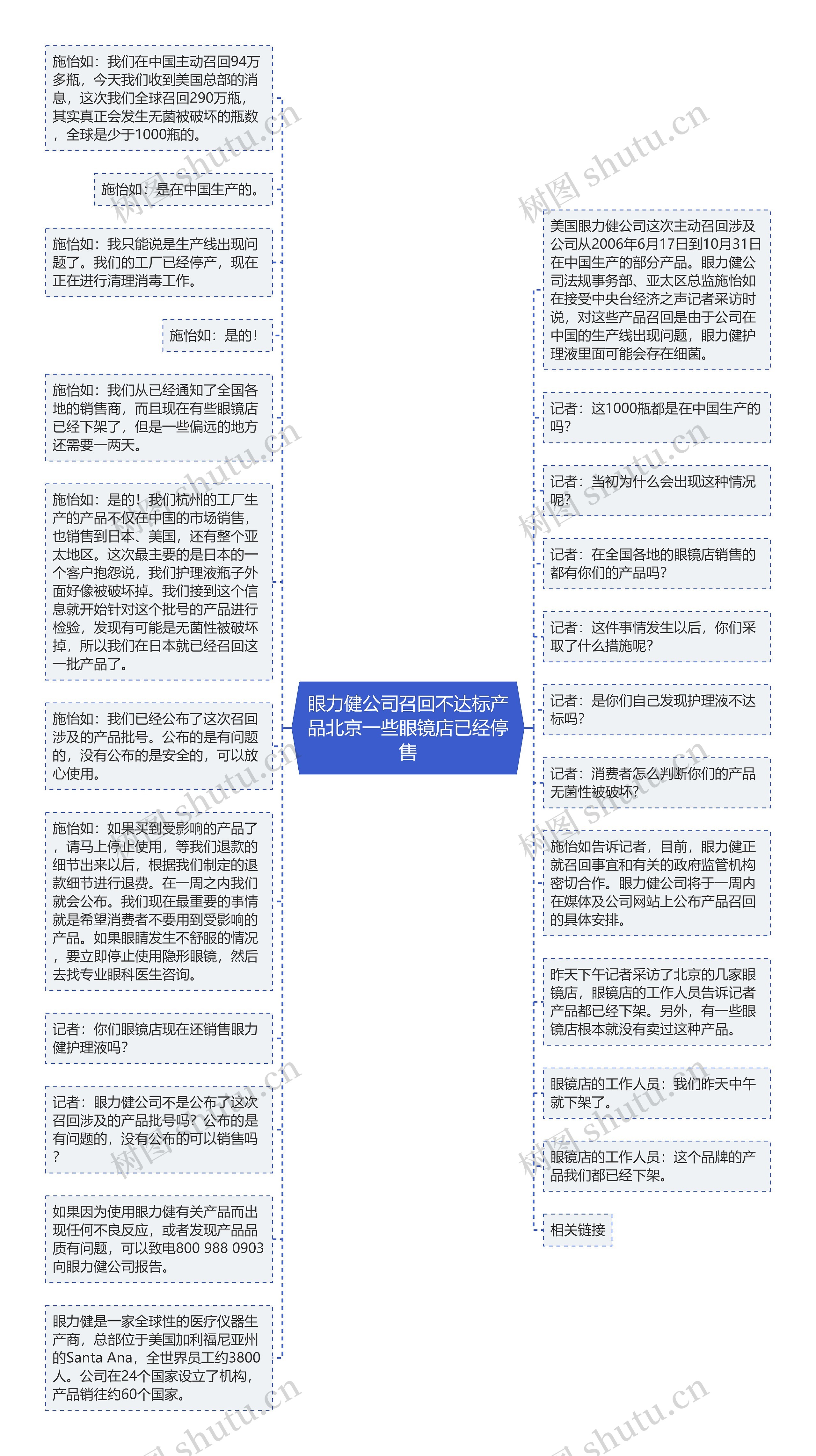 眼力健公司召回不达标产品北京一些眼镜店已经停售