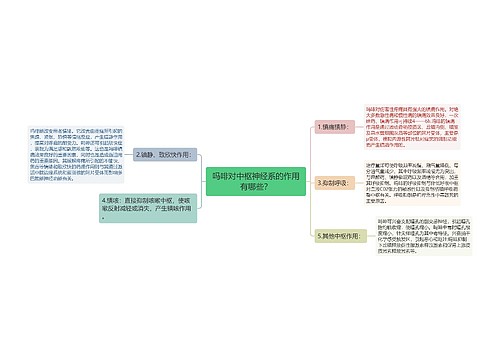 吗啡对中枢神经系的作用有哪些？