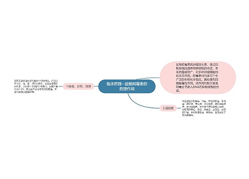 临床药理--盐酸阿霉素的药理作用