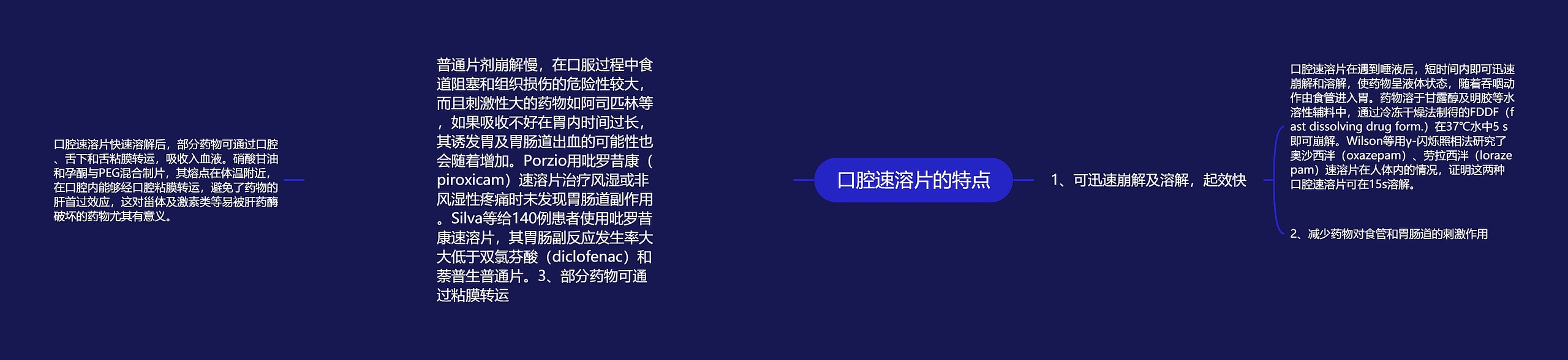 口腔速溶片的特点 口腔速溶片的特点