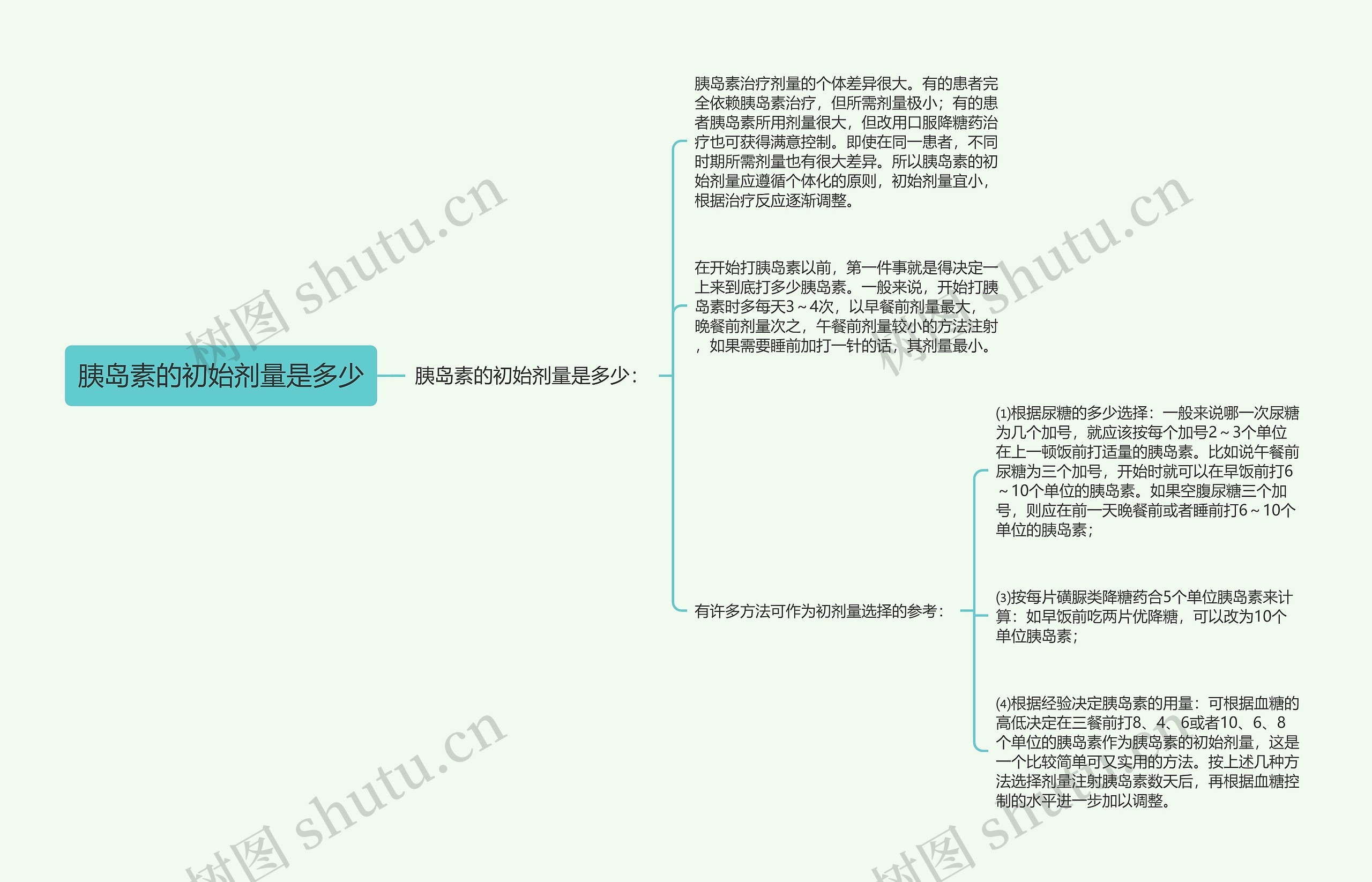 胰岛素的初始剂量是多少