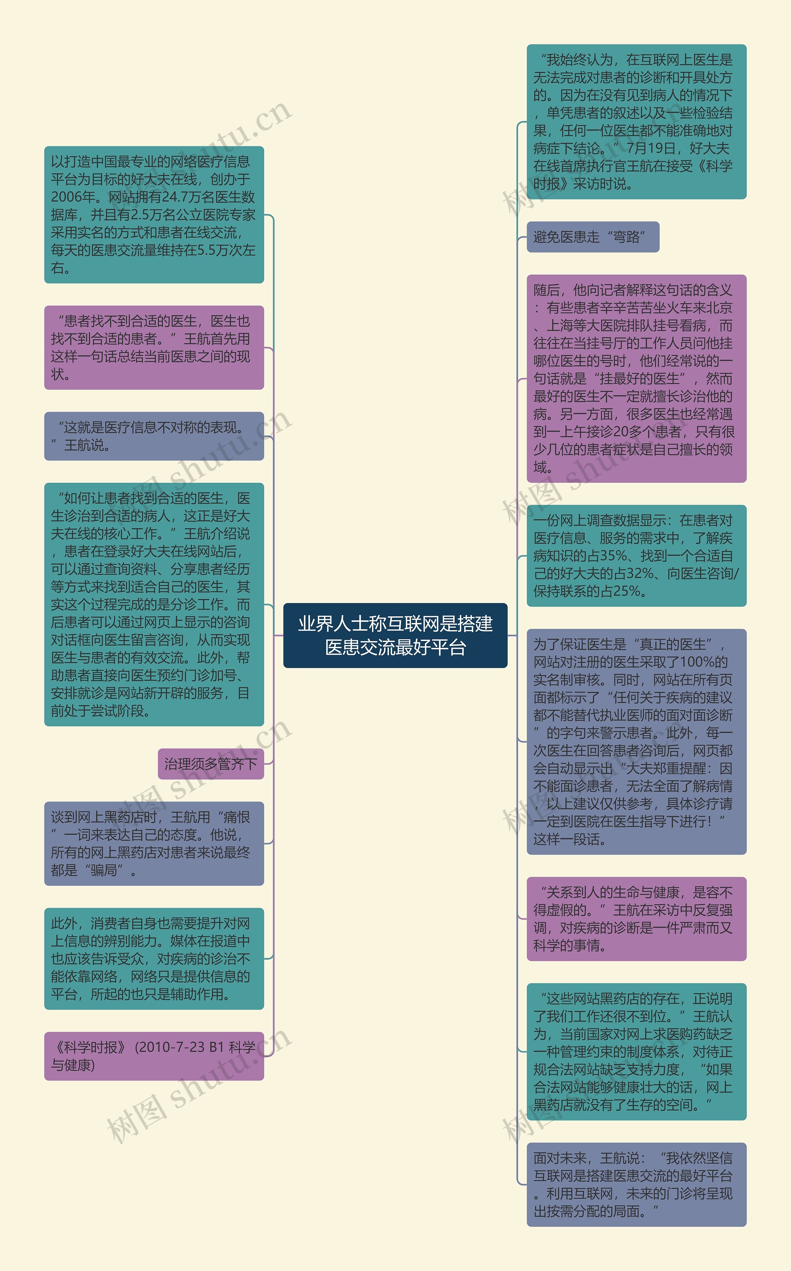 业界人士称互联网是搭建医患交流最好平台