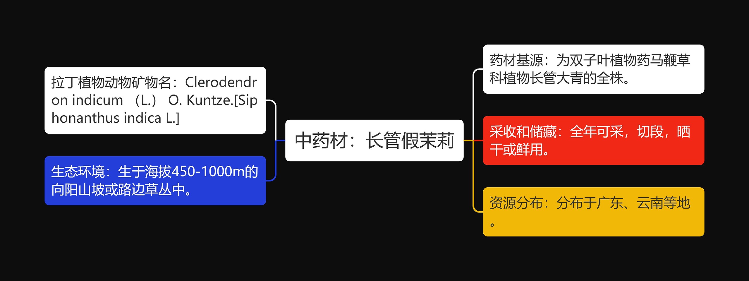 中药材：长管假茉莉思维导图