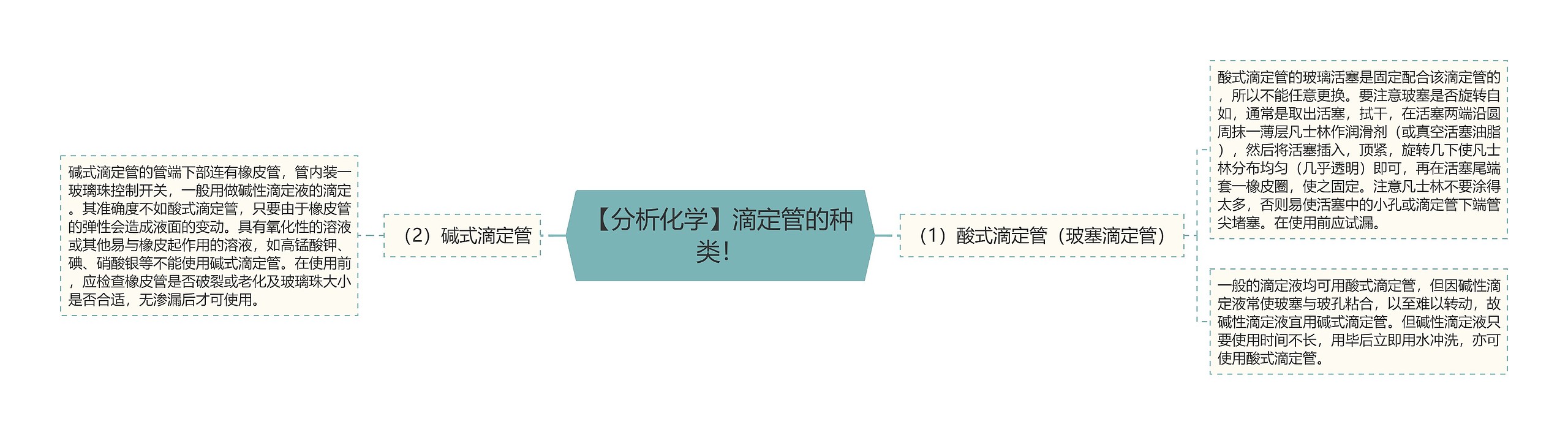 【分析化学】滴定管的种类! 【分析化学】滴定管的种类!