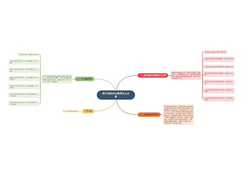 医疗事故诉讼费用怎么计算
