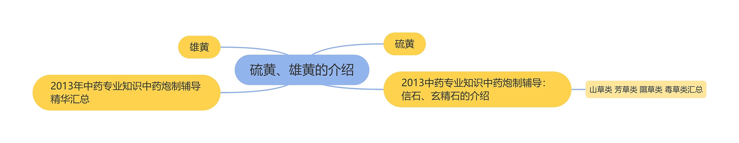 硫黄、雄黄的介绍思维导图