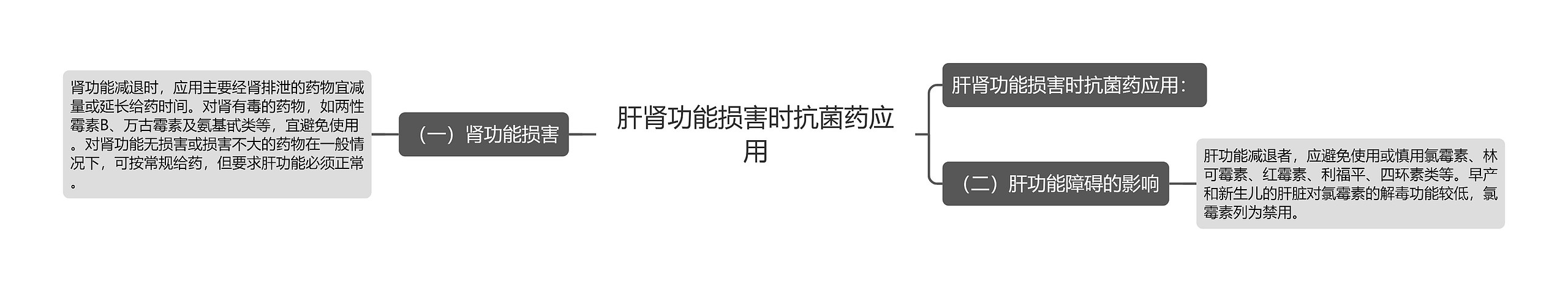 肝肾功能损害时抗菌药应用 肝肾功能损害时抗菌药应用